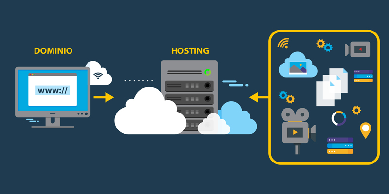 como utilizar 2 dominios en un hosting descubre los pasos clave - cómo usar 2 dominios en un hosting