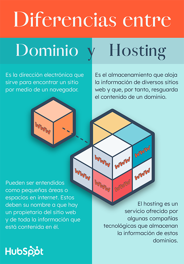 por que es necesario tener un hosting para un dominio - es necesario tener un hosting para un dominio